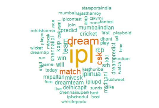 text mining - word cloud